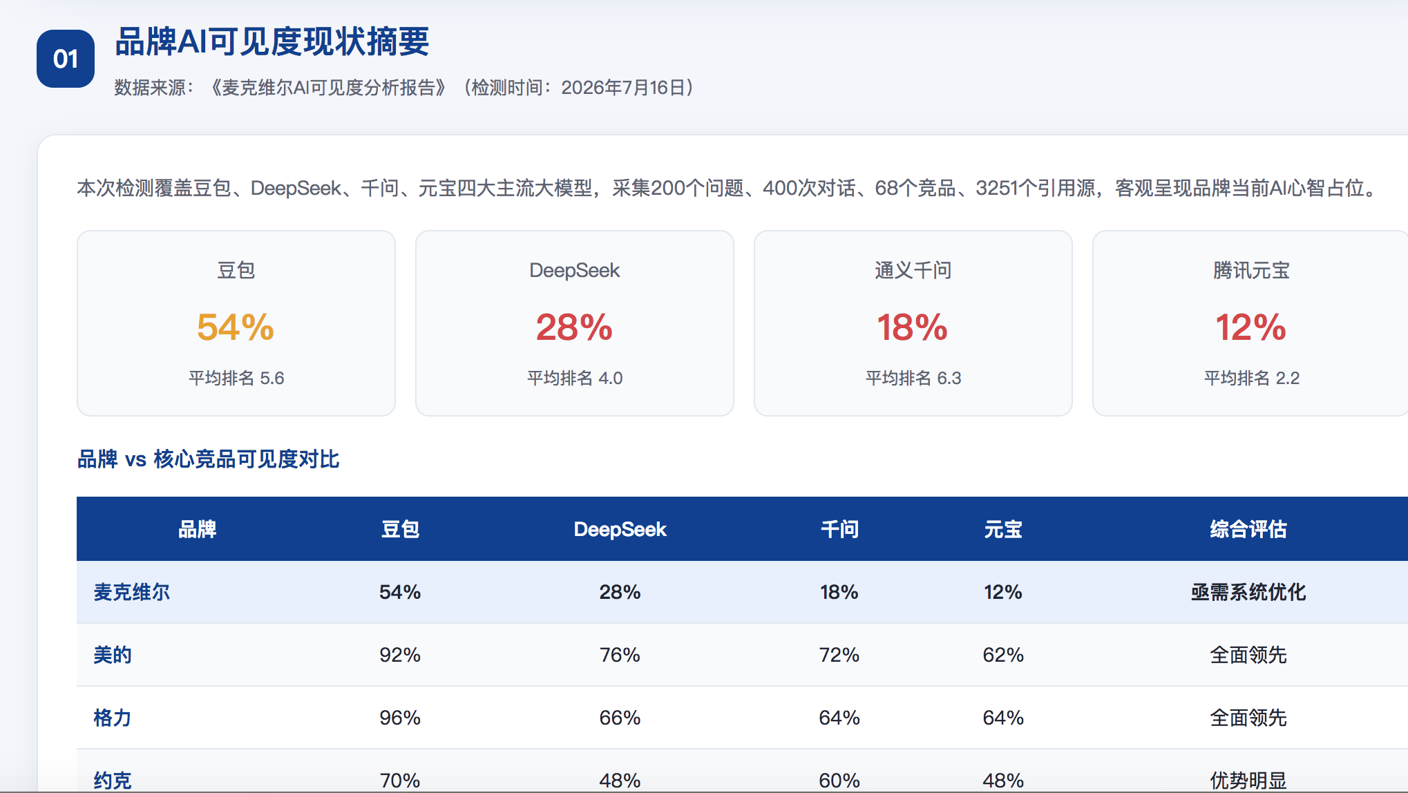 宣城geo分析报告